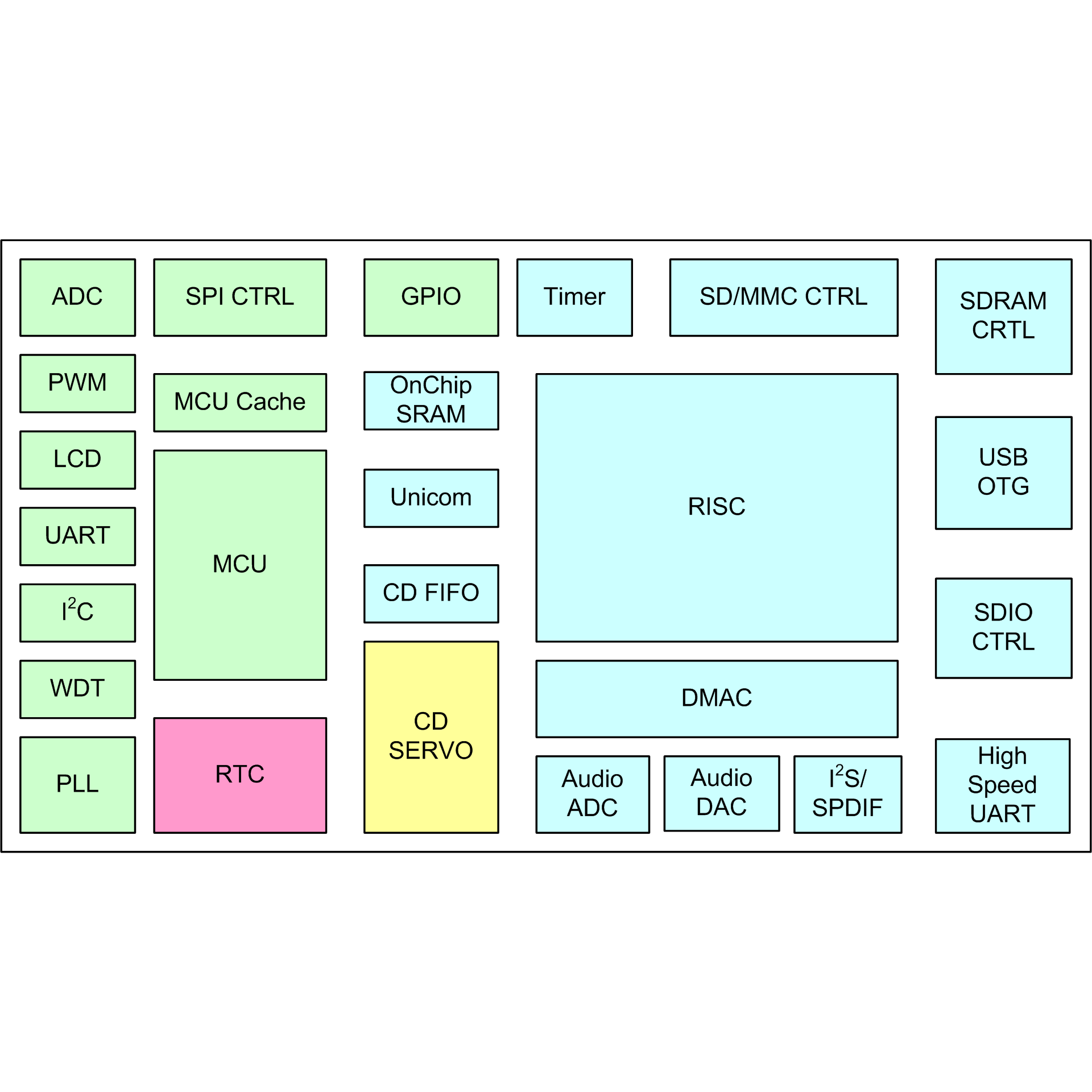 1585639193350433JAVO.png SC6136A.png